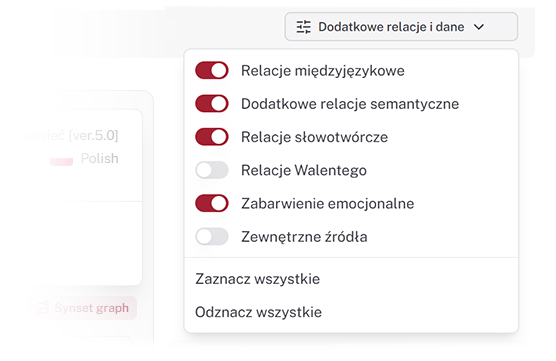 Example additional relations between meanings in Słowosieć