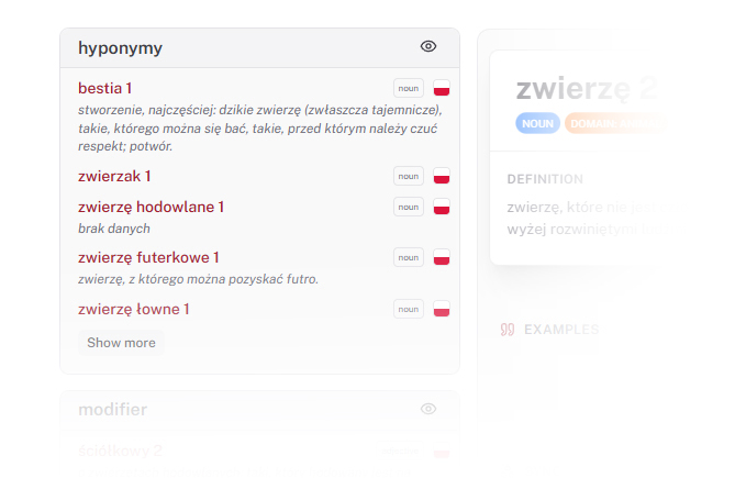 Example relations between meanings in Słowosieć
